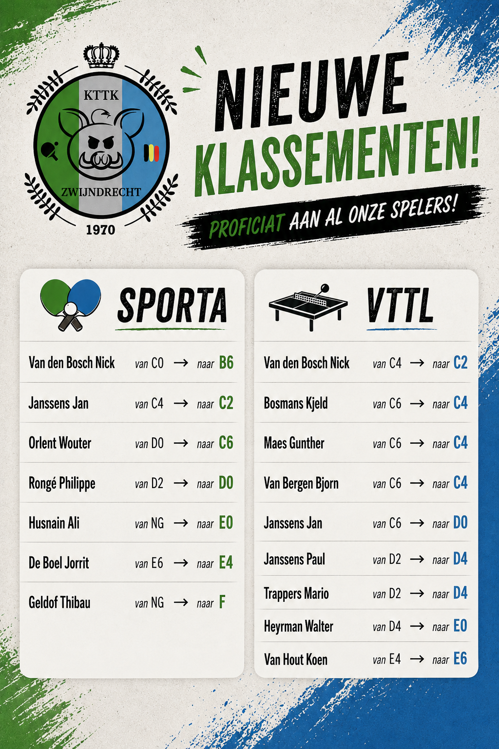Nieuwe Klassementen voor seizoen '26-'27